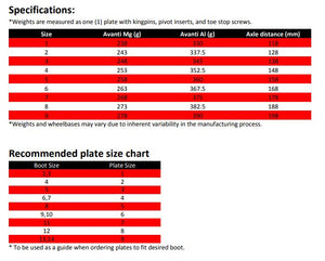SureGrip Avanti Plates Aluminum