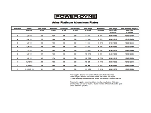 Powerdyne Arius Platinum Plate - Skatescool Australia