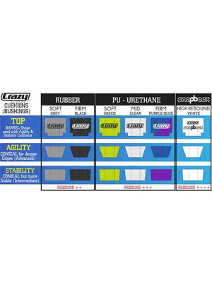 Crazy Urethane Cushions