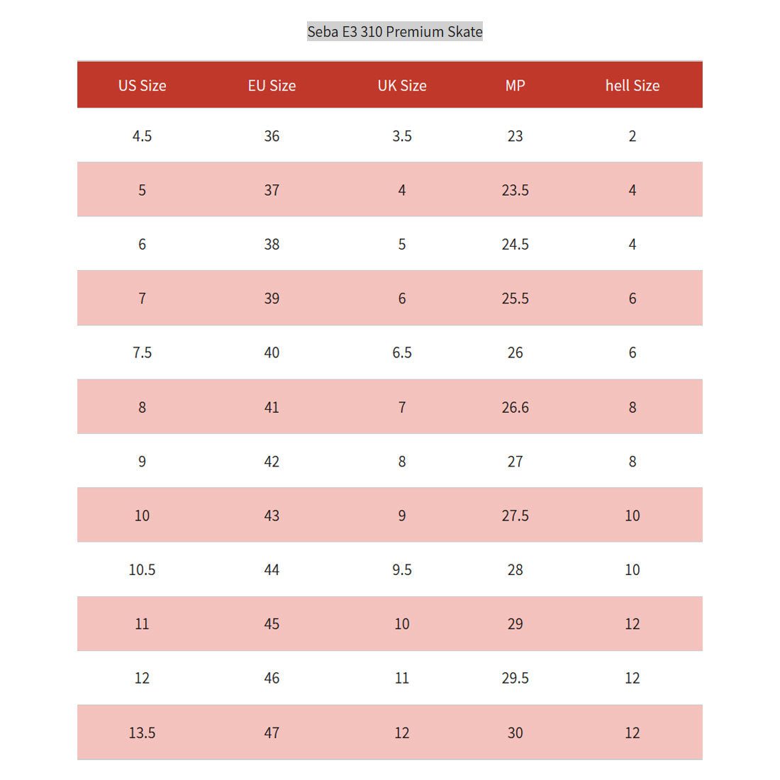 Seba E3 310 Premium Skate