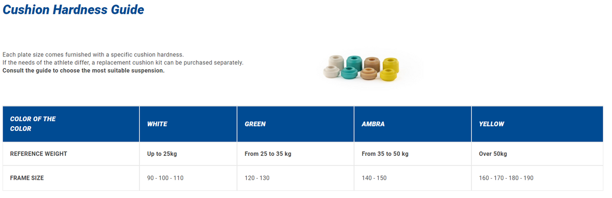 Roll-Line Plate Variant C
