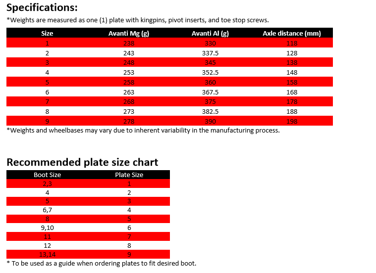 SureGrip Avanti Plates Magnesium