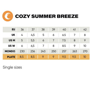 Chaya Cozy Summer Breeze Roller Skates