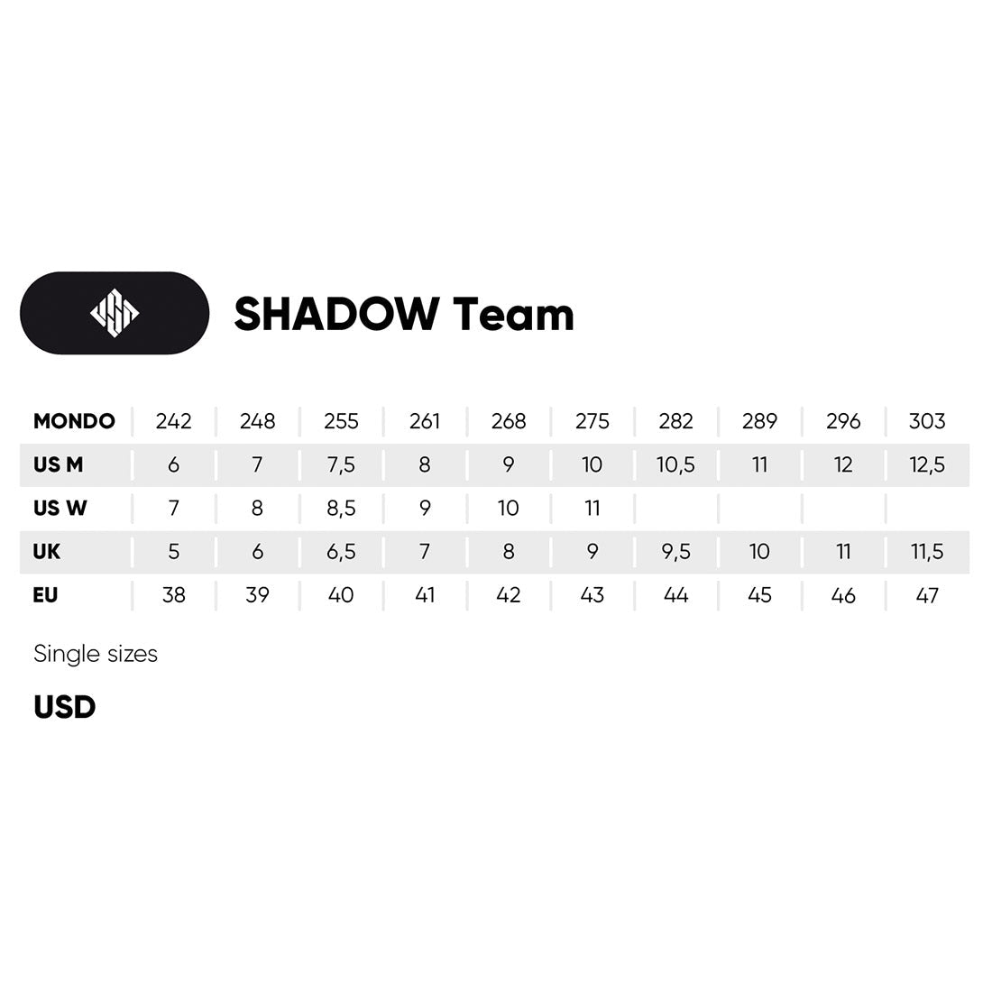 USD Shadow Team 60 Aggressive Inline Skate