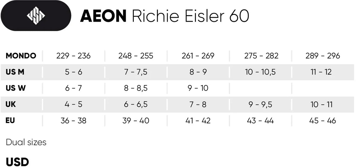 USD Aeon Richie Eisler 60 Agressive Inline Skates
