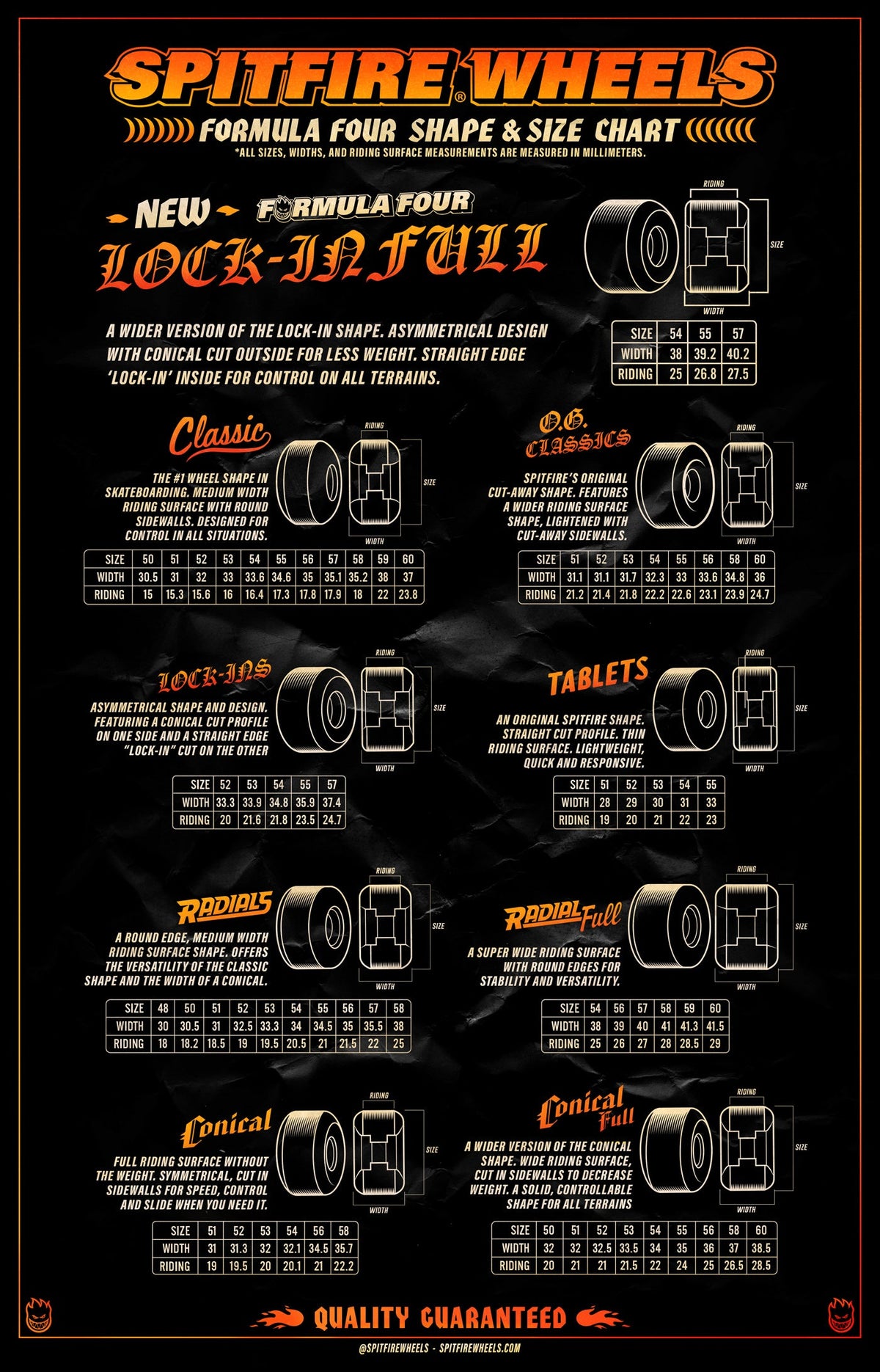 SPITFIRE WHEEL FORMULA FOUR 101D CONICAL 52MM
