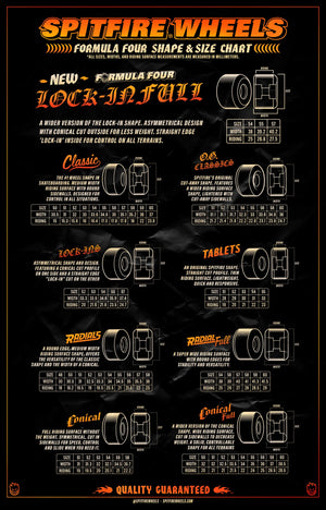 SPITFIRE WHEEL FORMULA FOUR 101D CONICAL 52MM