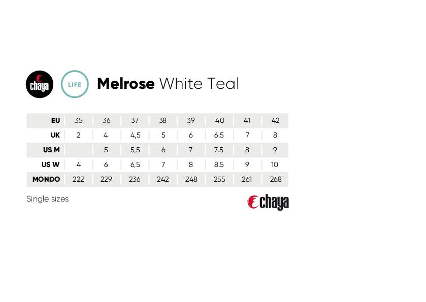 Chaya Melrose White/Teal Roller Skates