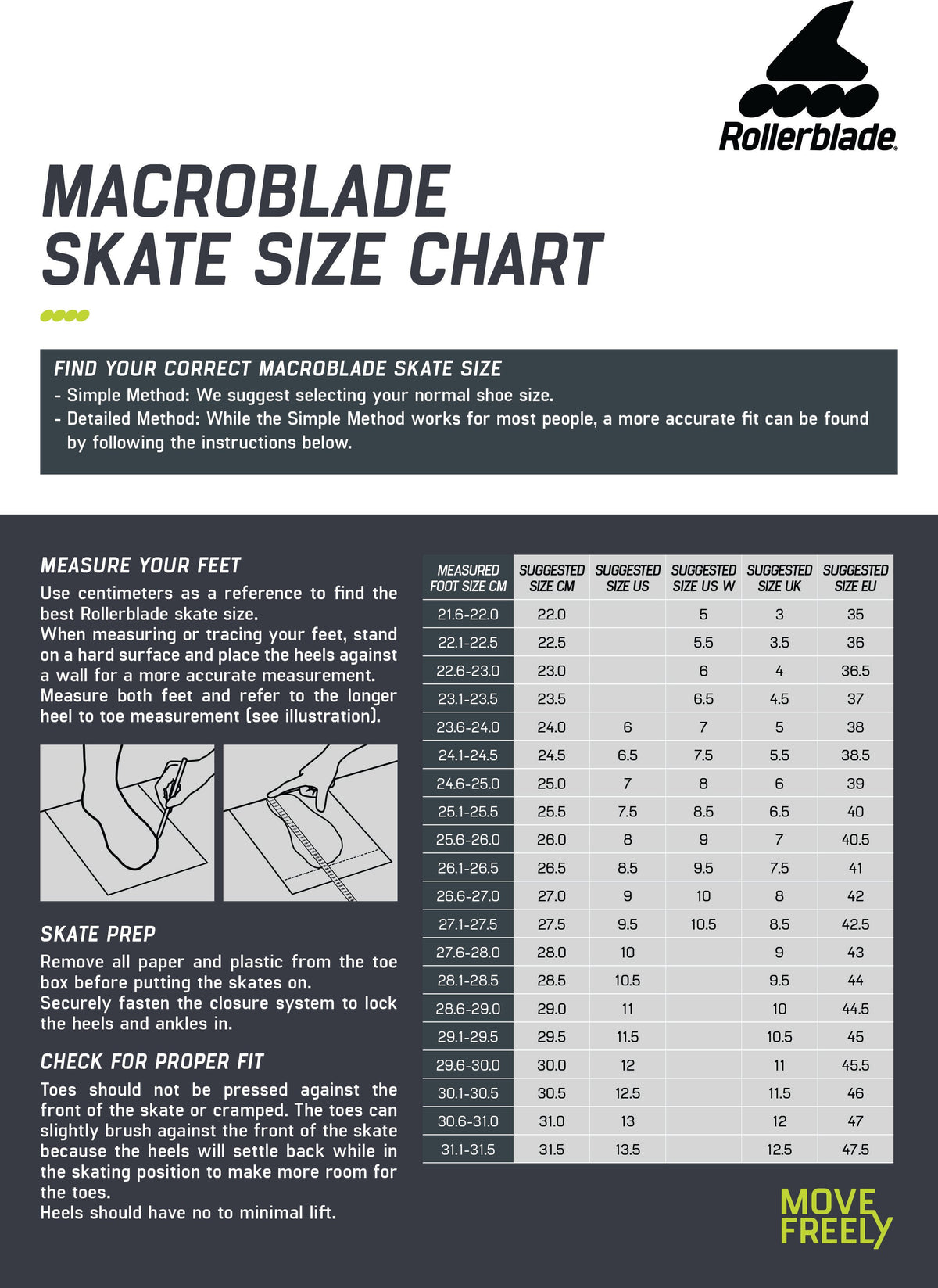 Rollerblade Macroblade 80 W Inline Skates Glacier Grey/Coral