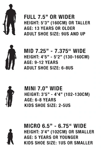 Globe G2 Ramones Complete 7.75" Ramones