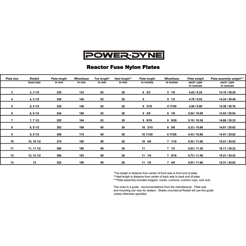 POWERDYNE REACTOR FUSE PLATE Skate Society