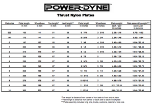 Powerdyne Thrust Nylon Black Plates - Skatescool Australia