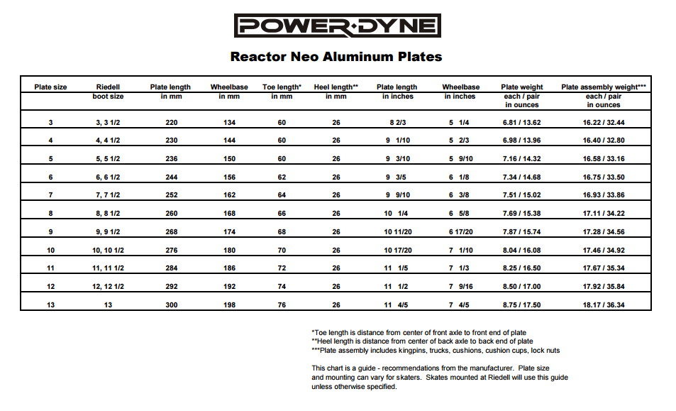 Powerdyne Neo Reactor Plate - Skatescool Australia